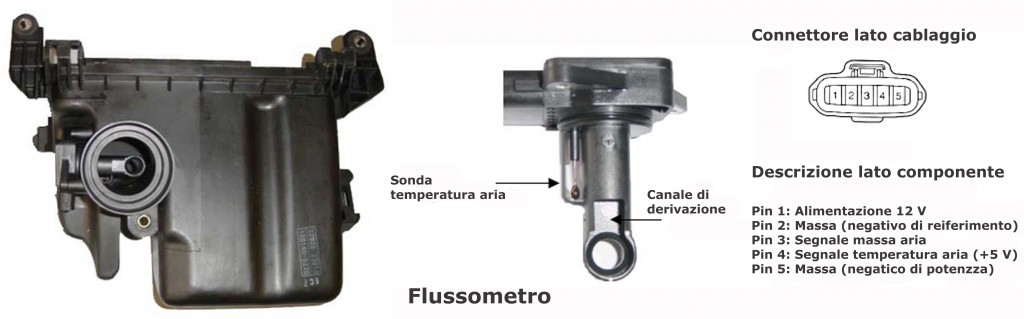 Regolazione Della Carburazione Toyota Yaris