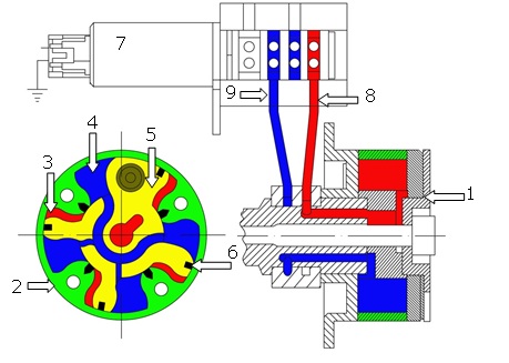 Variatore di fase Fiat 500 - Riparando