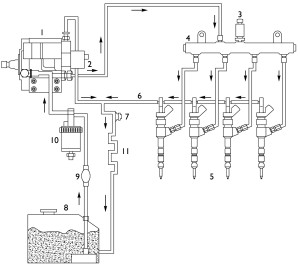 Circuito idraulico di alimentazione carburante Citroen C3  1.4 HDI