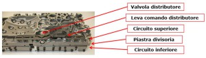 Fig. 3 Distributore idraulico