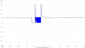 Figura 11: Comando DRAIN transistor iniettore 1