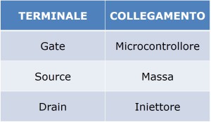 Tabella 1: Collegamento elettrico del transistor