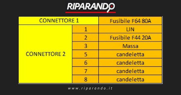 Riparando Modulo preriscaldo, dettaglio pin-out connettori