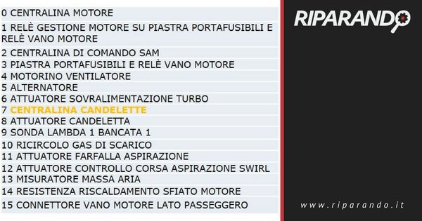 Riparando Schema Elettrico Preriscaldo Motore 640.940