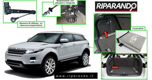 Sistema sospensioni dinamiche Range Rover Evoque