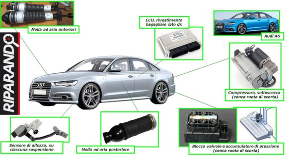 Sistema AAS Adaptive Air Suspension su Audi A6 4G