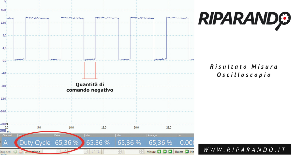 risultato misura oscilloscopio Riparando