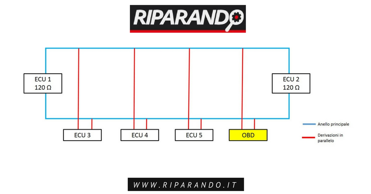 Circuito CAN in parallelo