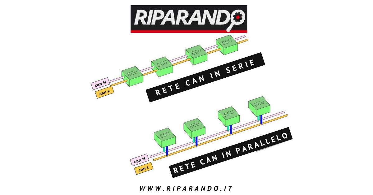 Problemi di rete can rete in serie e in parallelo