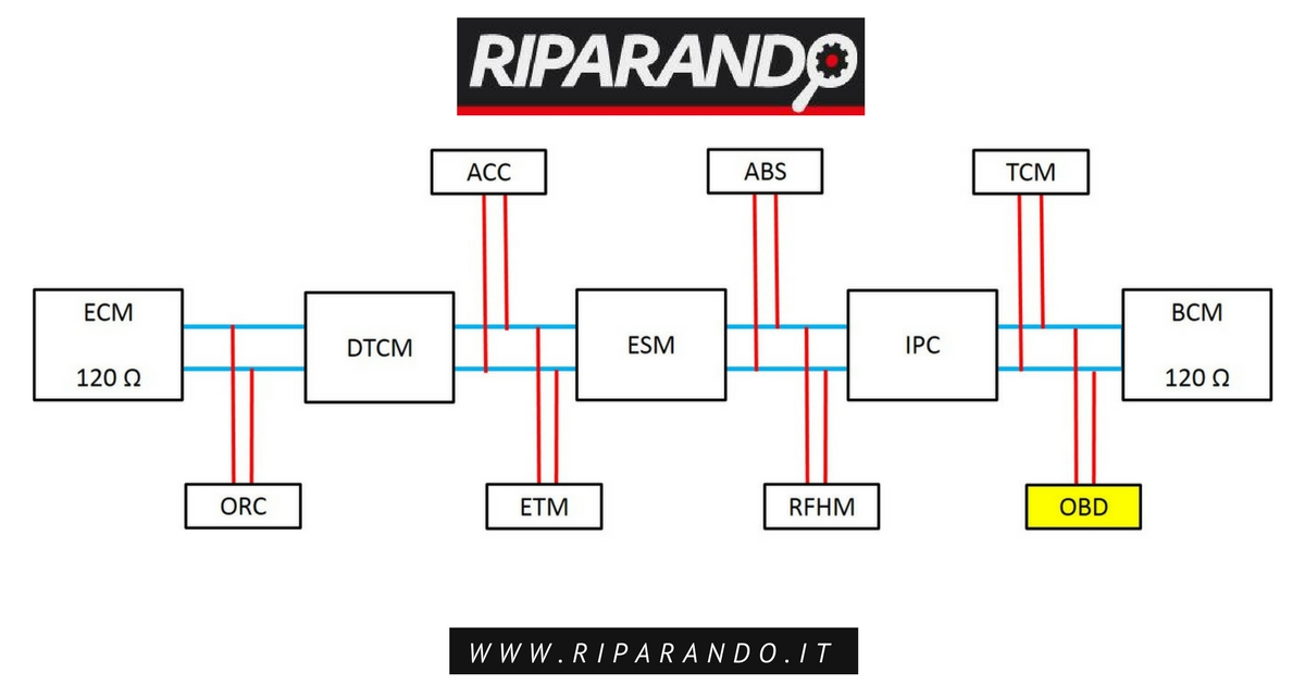 Problemi Rete Can FIAT