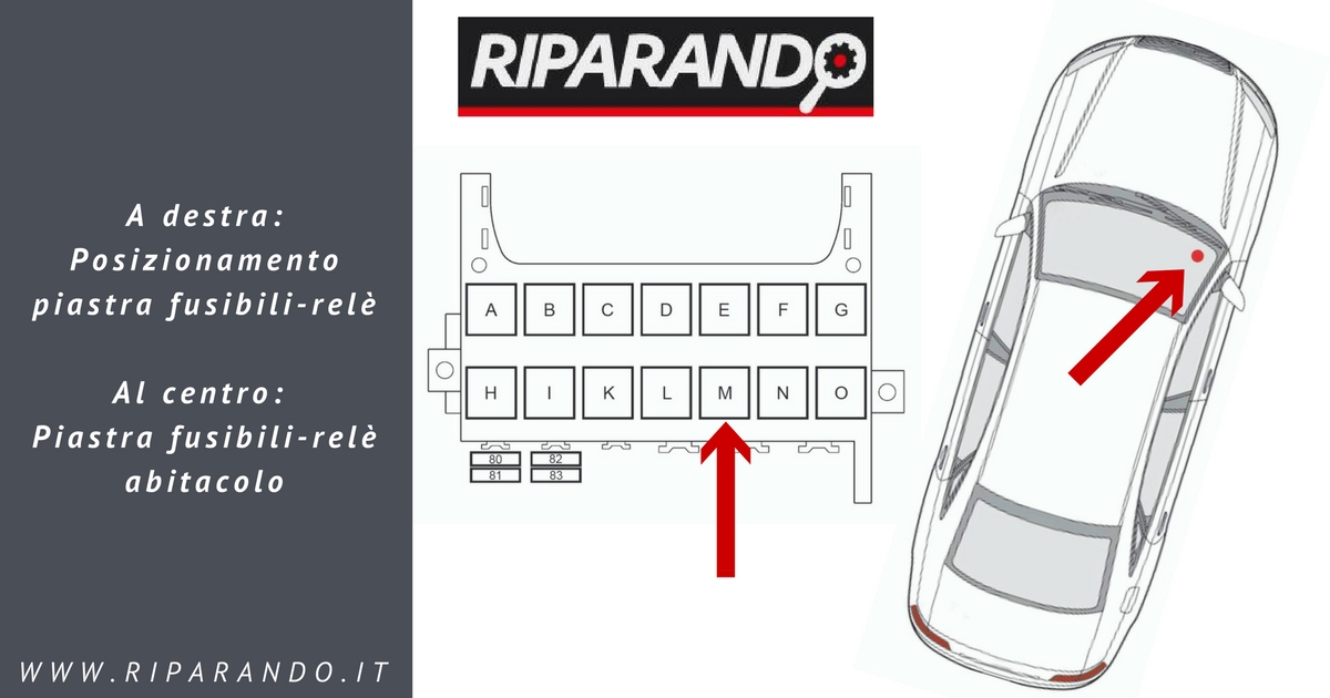 Posizionamento piastra fusibili-relè