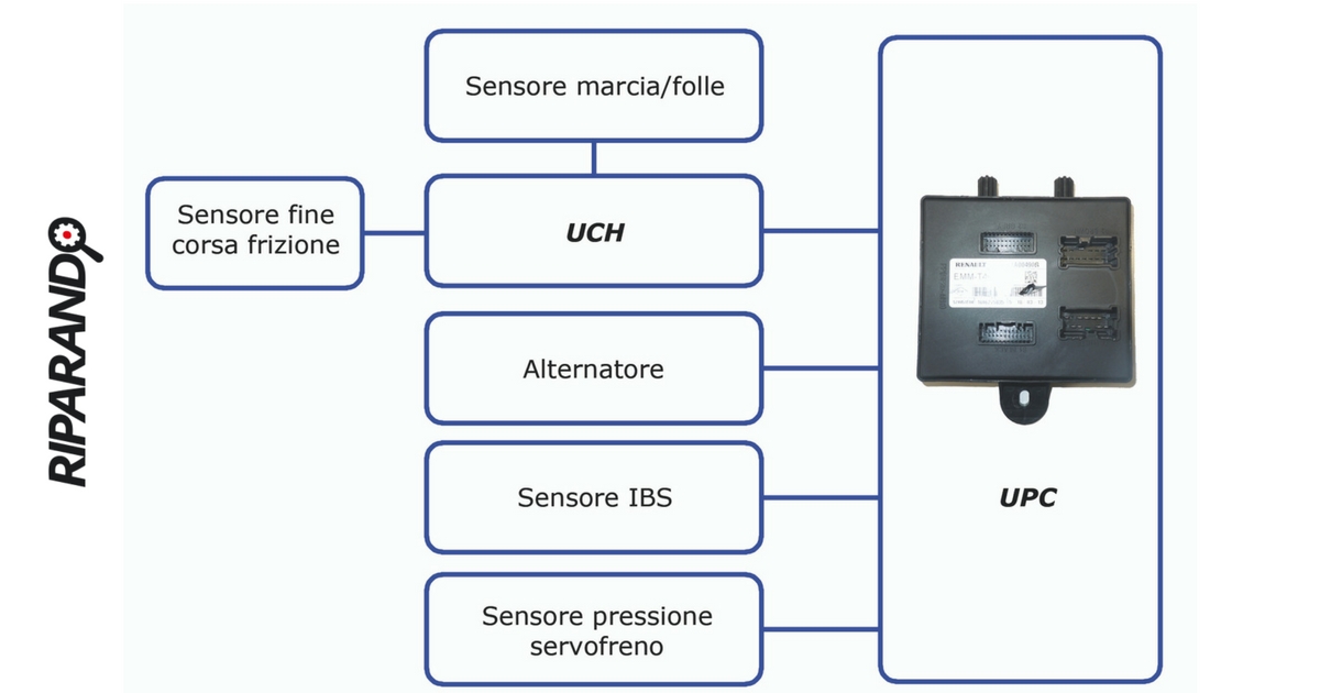  Renault Clio IV Centralina UPC Sistema Elettronico