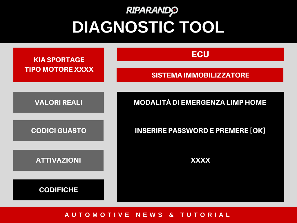 Kia Sportage diagnostic tool