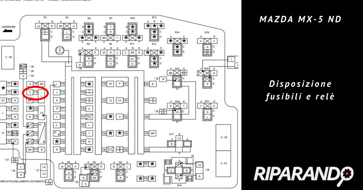 Disposizione fusibili e rele - Mazda MX-5 ND 