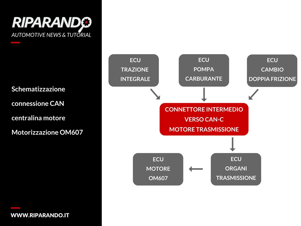 Schematizzazione connessione CAN centralina motore Riparando