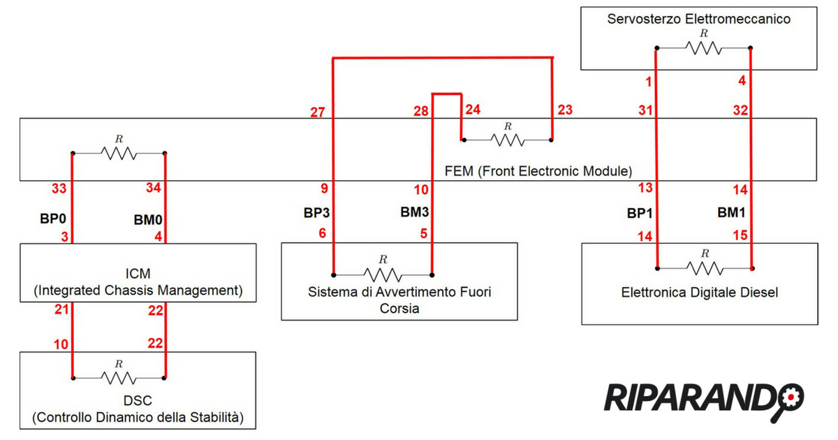 Resistenze di terminazione collegamenti elettrici linea FlexRay BMW