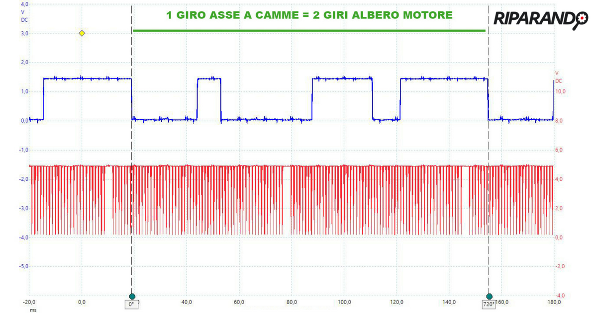 Alfa Romeo Giulia 2.2 JTDm - Segnali giri motore e fase - Riparando