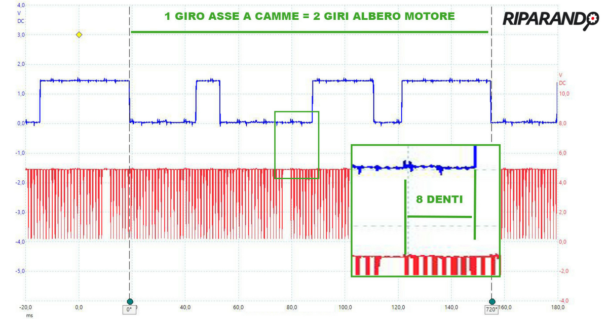 Alfa Romeo Giulia 2.2 JTDm, valutazione offset tra segnali giri motore e fase Riparando