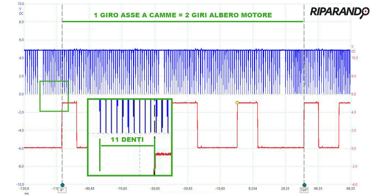 Mercedes C180 CDI - Valutazione offset tra segnali giri motore e fase Riparando
