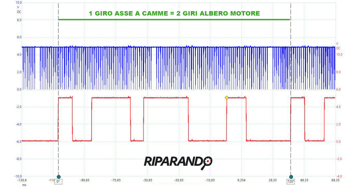 Mercedes C180 CDI segnali giri motore e fase