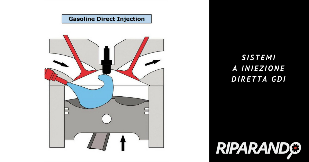 Sistema a iniezione diretta GDI Riparando