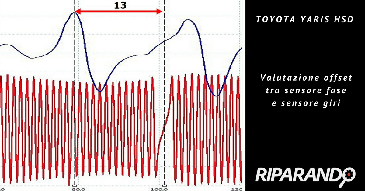 Toyota Yaris HSD, valutazione offset tra sensore fase e sensore giri - Riparando