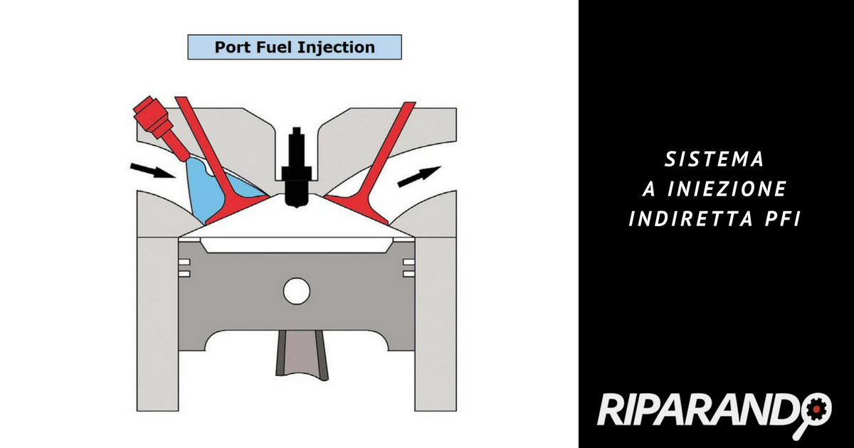 sistemi di iniezione indiretta indiretta PFI Riparando