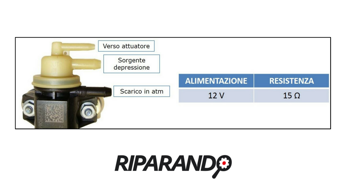 Sovralimentazione motore - Elettrovalvola VGT - Riparando