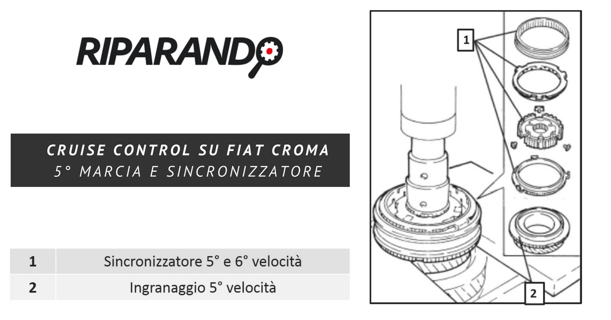 Problema cruise control su Fiat Croma 5 Marcia e sincronizzatore