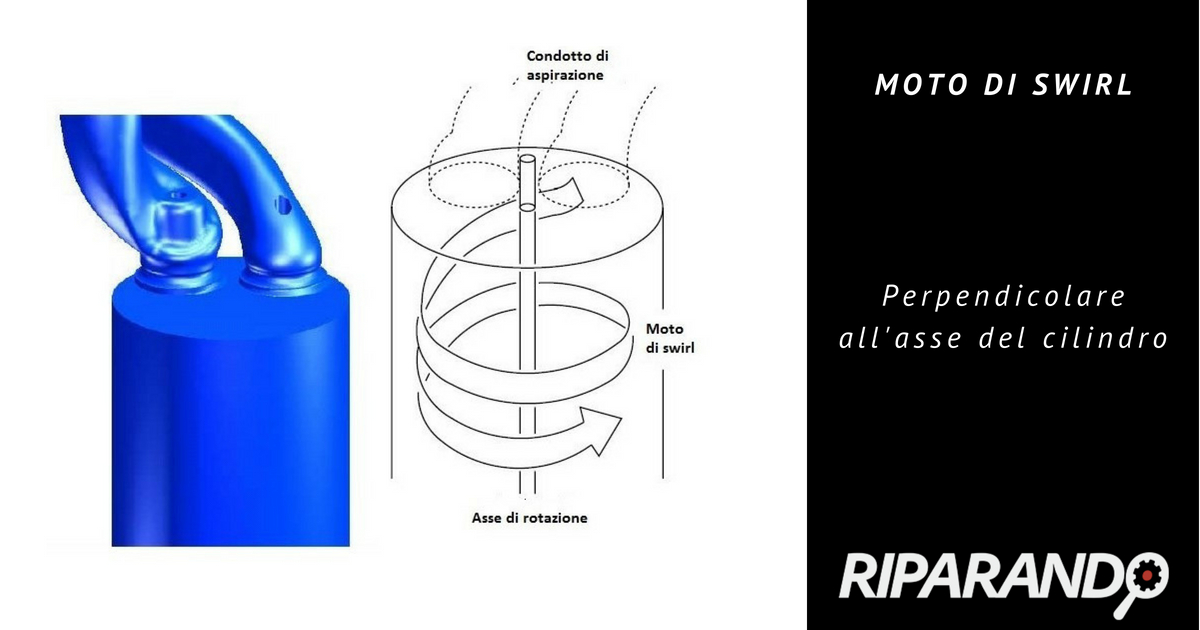 carica stratificata - moto di swirl - Riparando