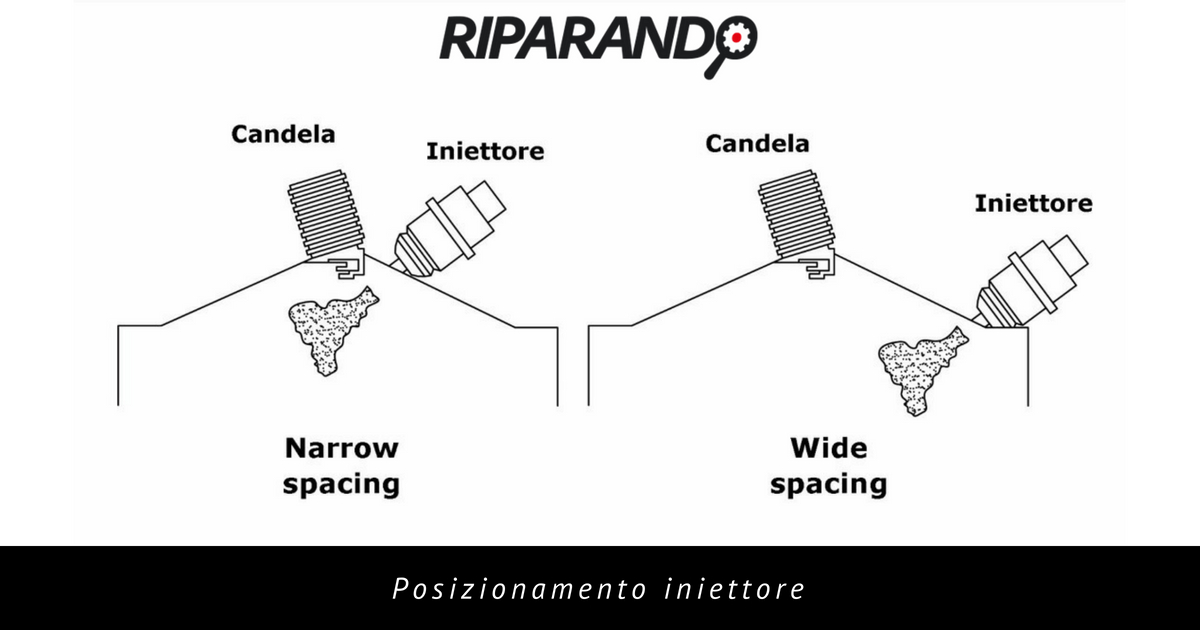 Formazione carica stratificata - posizionamento iniettore - Riparando