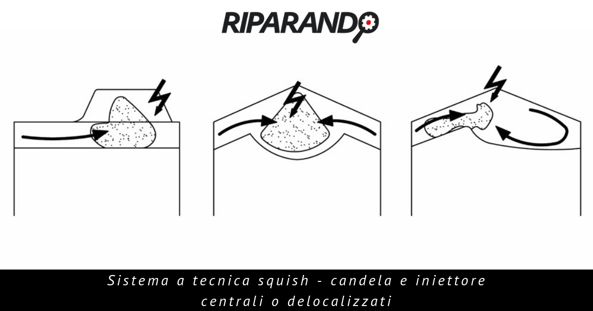 formazione carica stratificata - squish - Riparando