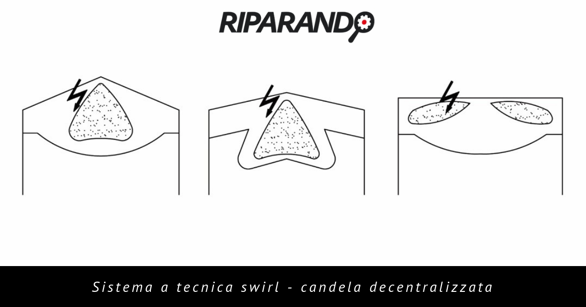 formazione carica stratificata - swirl - candela decentralizzata - Riparando