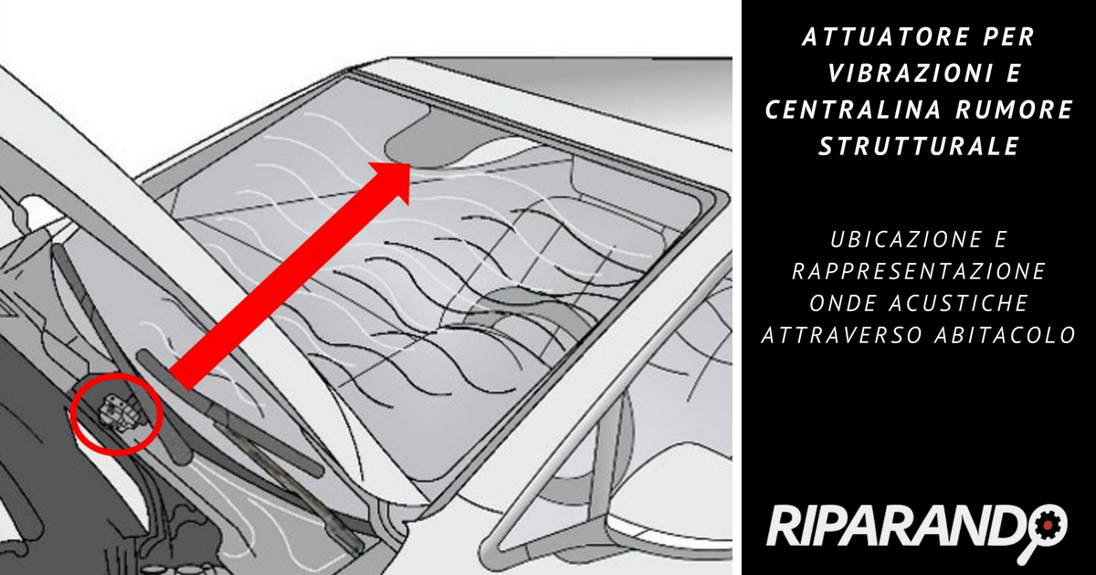 Attuatore per le vibrazioni e centralina del rumore strutturale