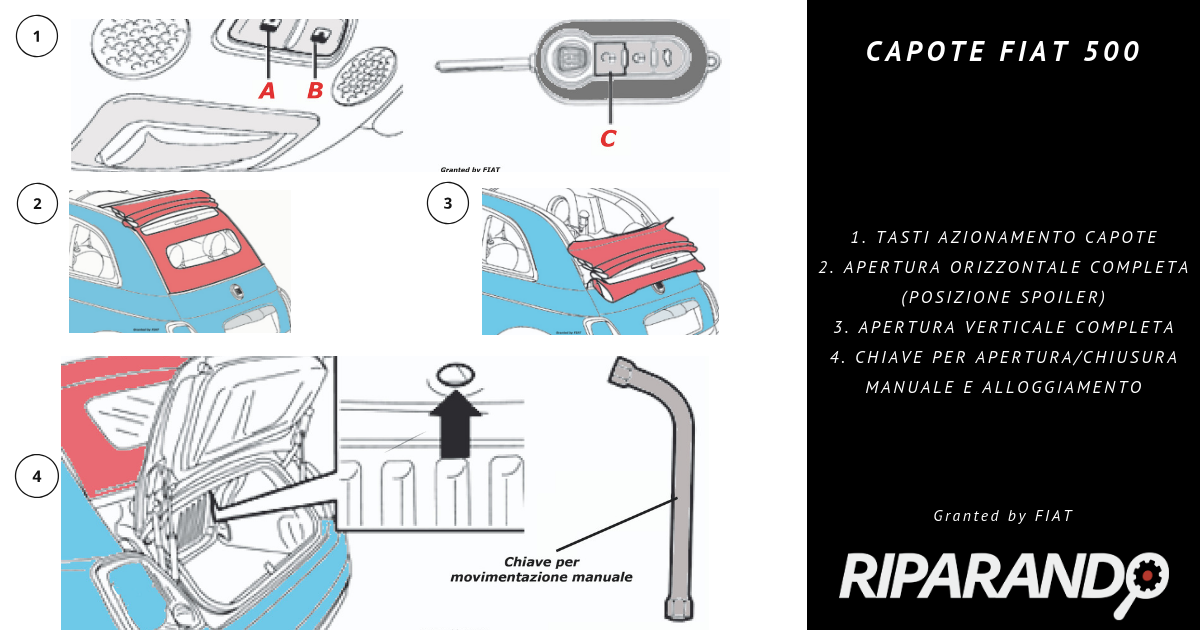 Capote Fiat 500 e vano bagagli come utilizzarli al meglio