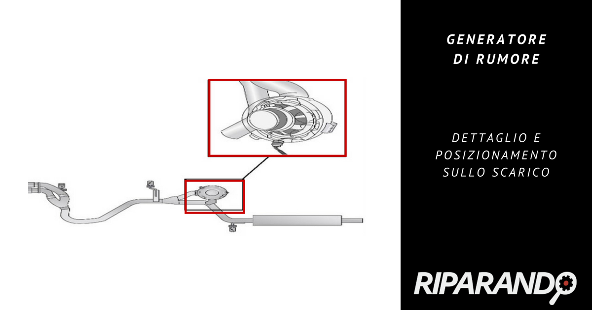 Generatore di rumore, dettaglio e posizionamento sullo scarico