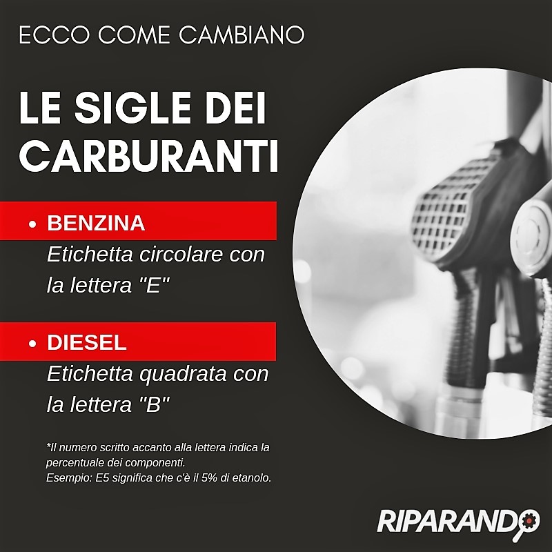 I carburanti cambiano nome - Riparando - MEME