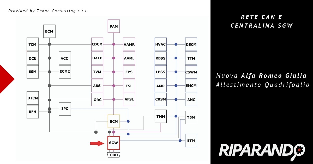 diagnosi problematica su vetture FCA - Riparando