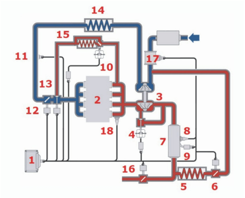 Schema ricircolo gas di scarico Renault - Riparando