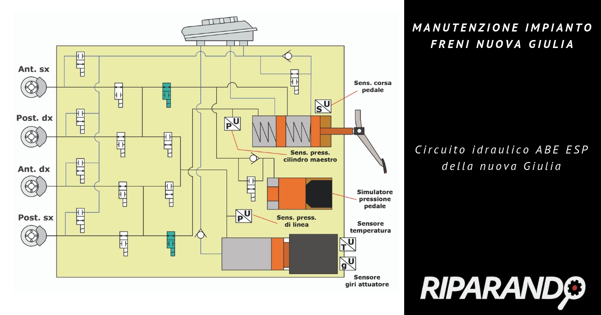 Manutenzione impianto freni Nuova Giulia: circuito idraulico ABE ESP