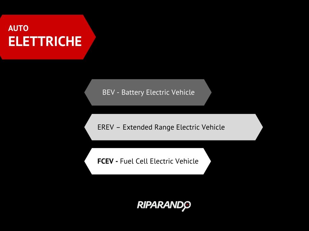 Quanti tipi di auto elettriche esistono Riparando