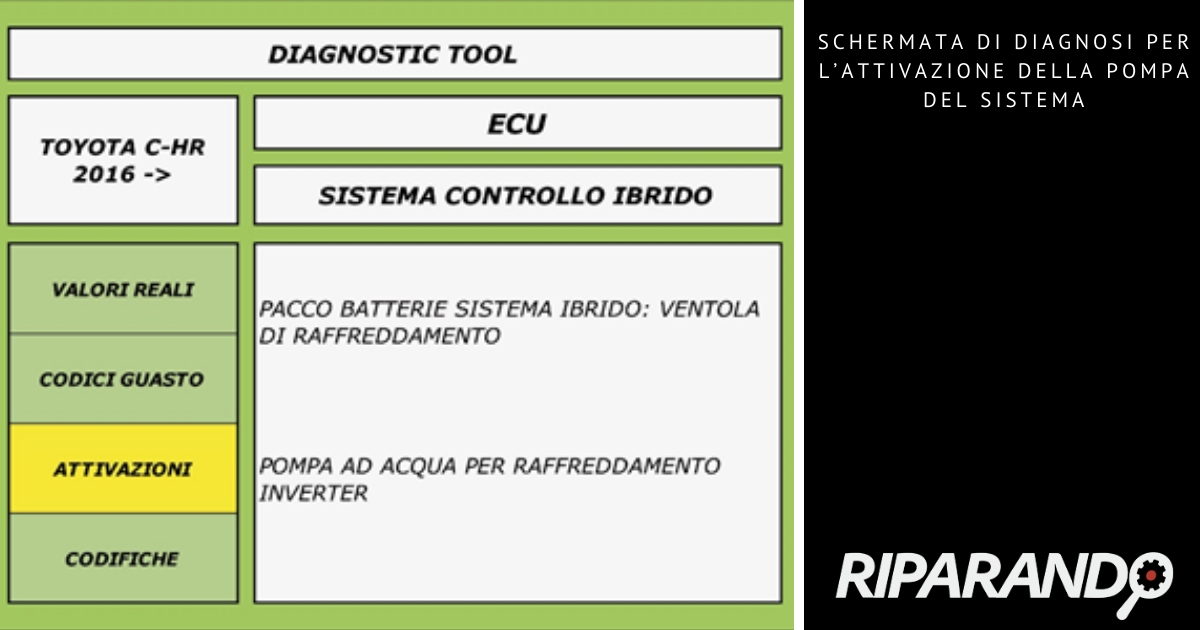 Manutenzione Toyota CHR: diagnosi attivazione pompa del sistema
