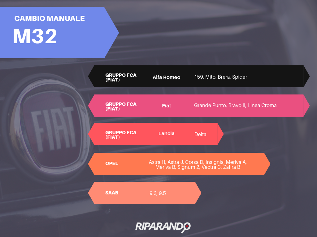 Cambio Fiat GM Powertrain M32 Tutorial