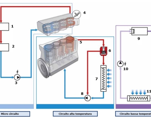 Sistemi di raffreddamento motori diesel VAG 1.6 e 2.0 Riparando Risponde