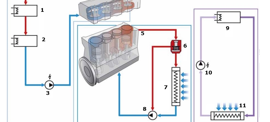 Sistemi di raffreddamento motori diesel VAG 1.6 e 2.0 Riparando Risponde