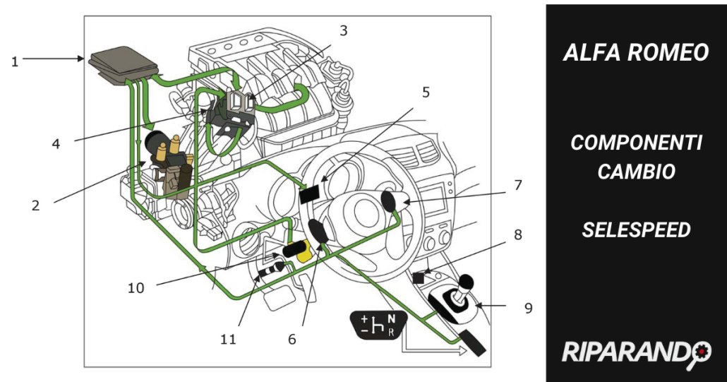 Componenti cambio Selespeed su Alfa Romeo